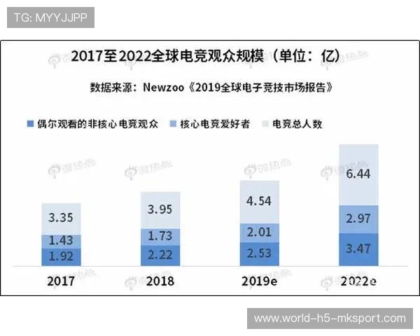 电竞品牌影响力持续扩大（359 ）